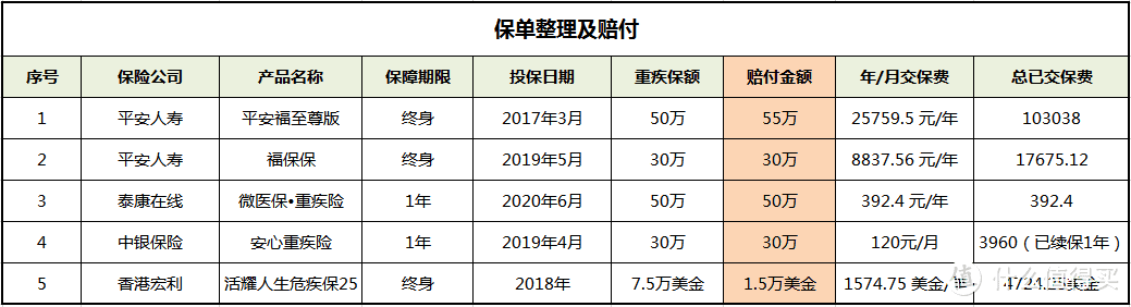 真实理赔案例，轻度甲状腺癌，赔了174万