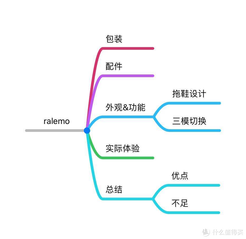 中看不中用？雷柏乐萌“拖鞋”鼠标实力打脸