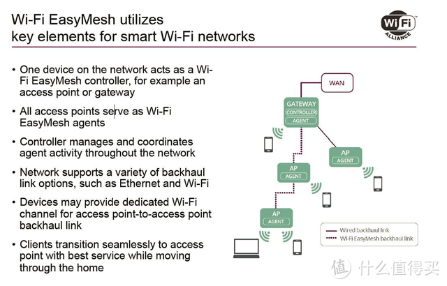 全新系列带来全新功能，领势E9452套装评测：立式造型+Easy Mesh