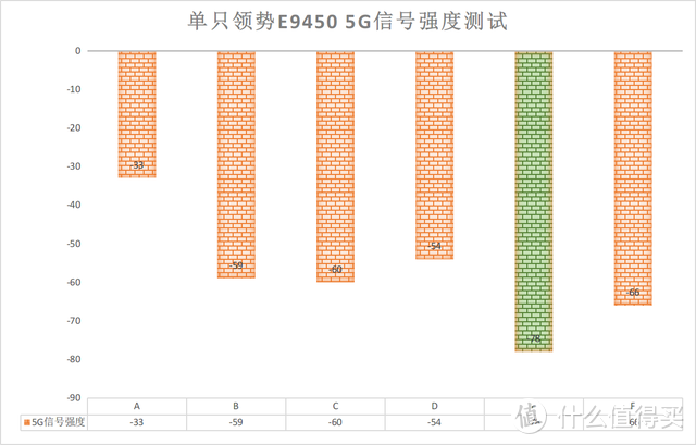 全新系列带来全新功能，领势E9452套装评测：立式造型+Easy Mesh