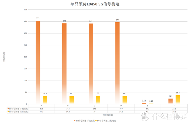 全新系列带来全新功能，领势E9452套装评测：立式造型+Easy Mesh