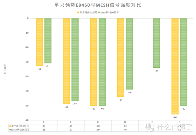 全新系列带来全新功能，领势E9452套装评测：立式造型+Easy Mesh