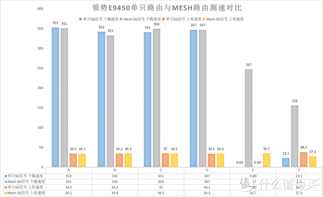 全新系列带来全新功能，领势E9452套装评测：立式造型+Easy Mesh