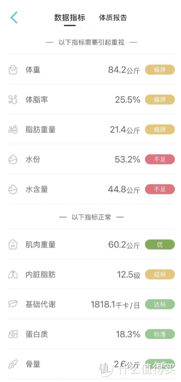 无器械，告别健身房，我的减肥历程：2个月30斤