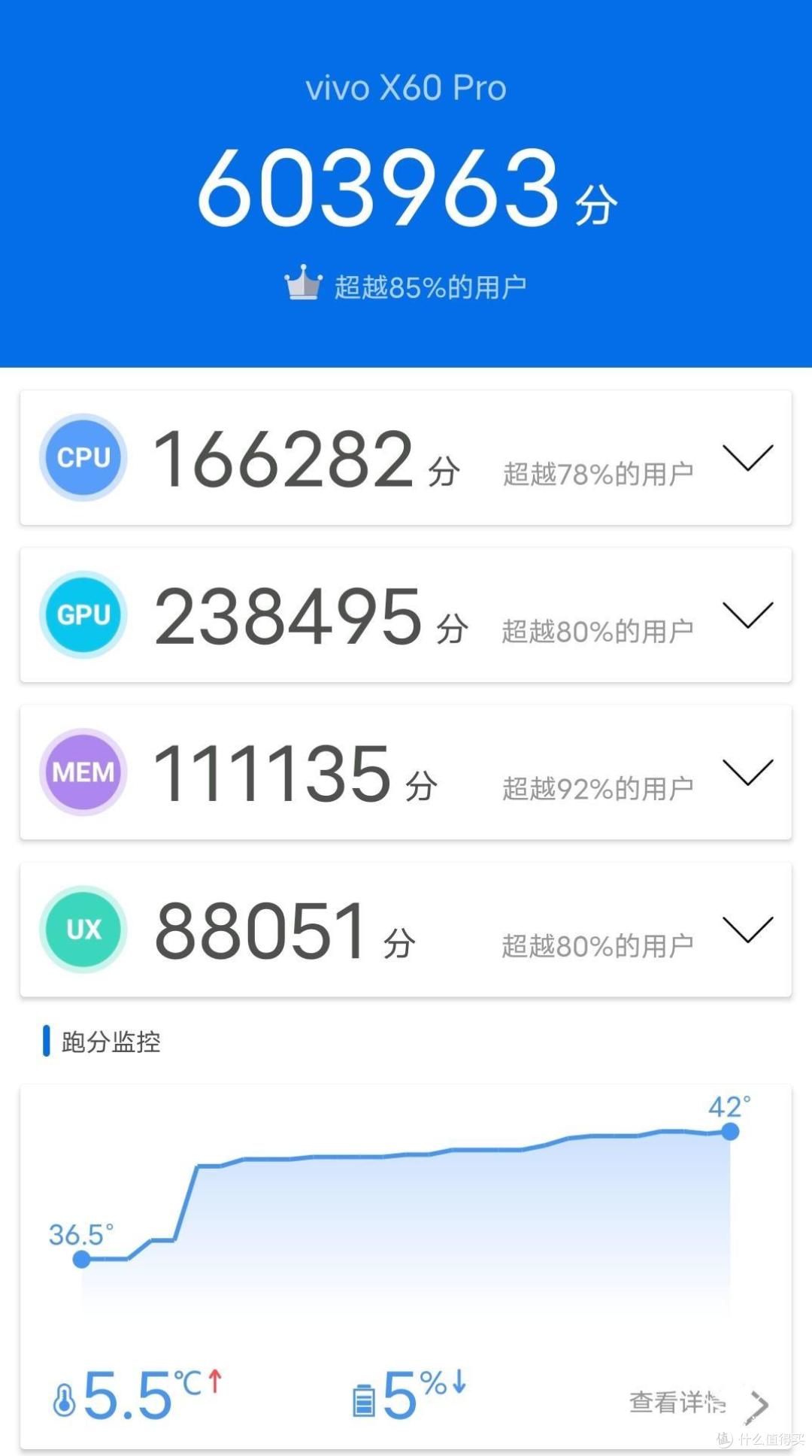 年末旗舰耀世登场vivox60pro手机评测