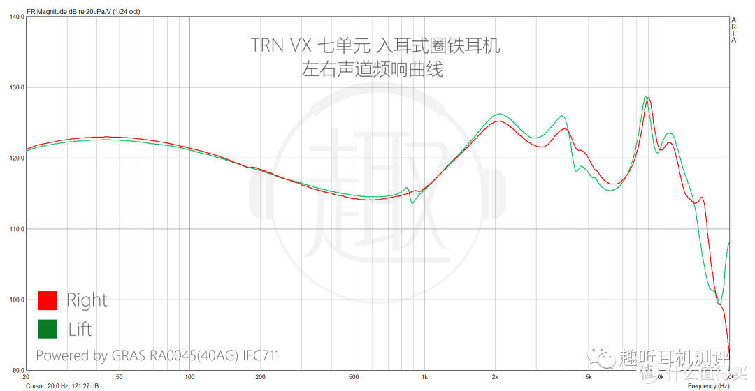 VX频响曲线