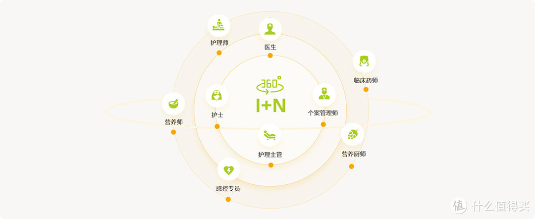 图片来自泰康官网