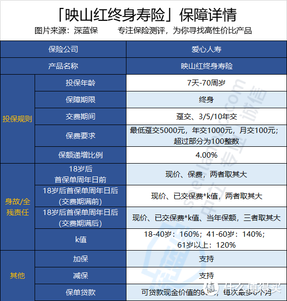 爱心人寿映山红终身寿险复利4%是真的吗？值不值得买？