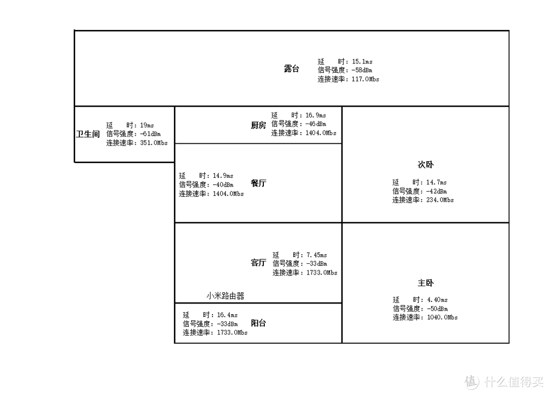 WiFi6路由器※小米路由器AX6000 WiFi6 增强版简测