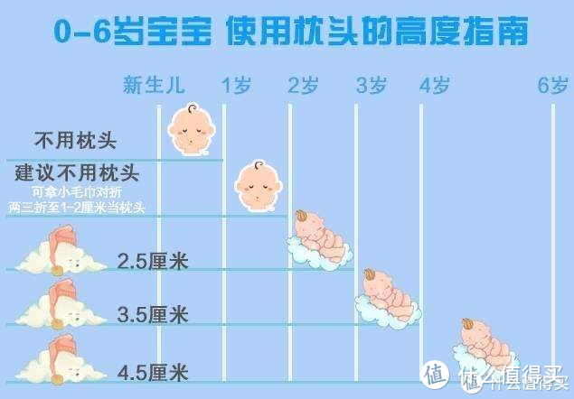 买贵不如买对，6个品类14种选择，让宝宝安然入睡！