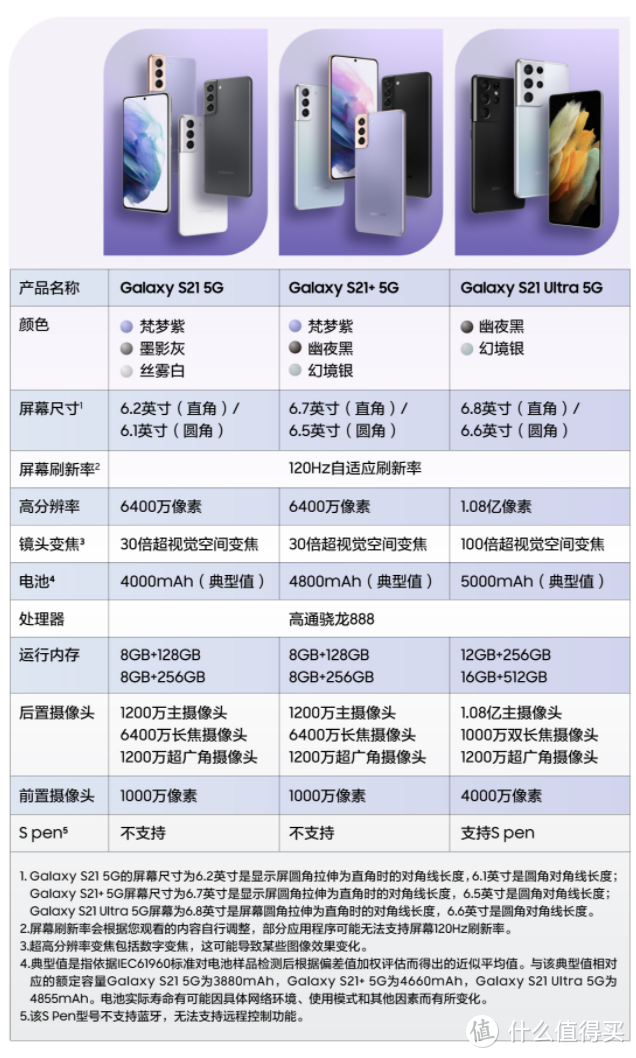 三星国行版Galaxy S21 5G系列上架预售，引入S Pen手写笔，首发送25W充电头