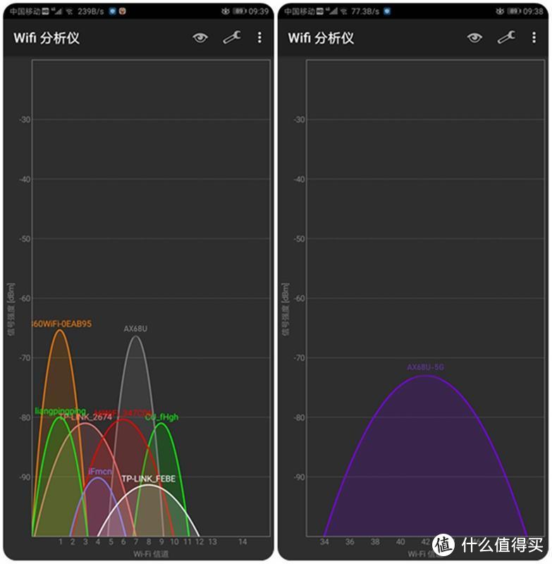 经典再升级，黑武士出击：华硕RT-AX68U上手评测