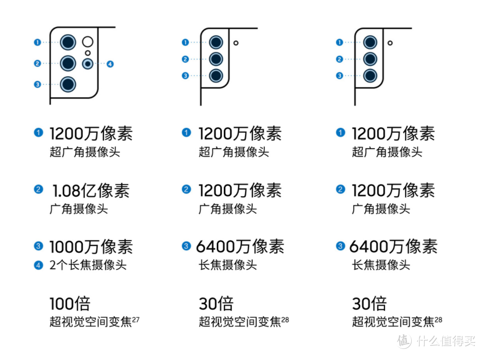 三星国行版Galaxy S21 5G系列上架预售，引入S Pen手写笔，首发送25W充电头