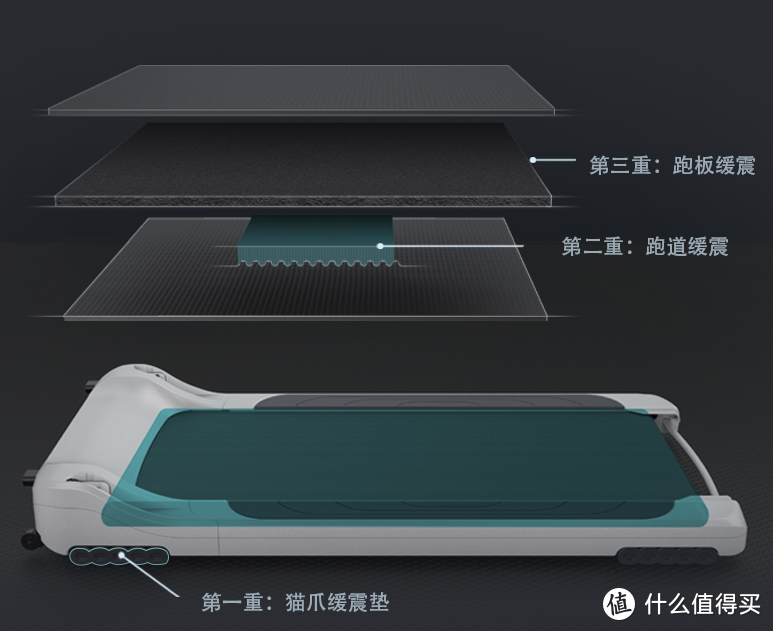 不愧是迪卡侬 一切都是刚刚好 迪卡侬T100S跑步机评测