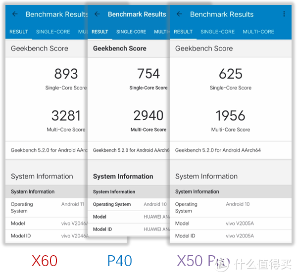 性价比的逆袭？vivo X60手机评测！