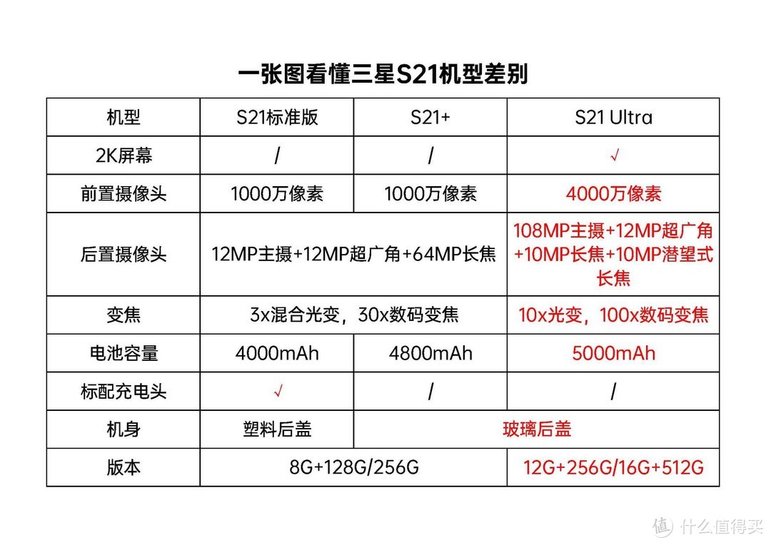 三星s21参数详细参数图片