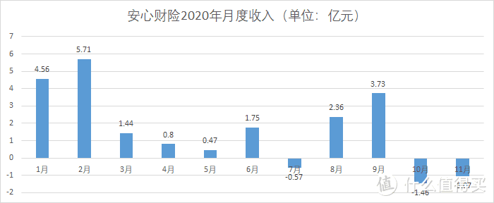 安心财险被监管，你的保单还安全吗？