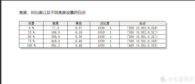强劲参数 FPS玩家玩具 VG258QM