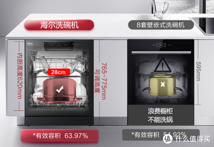 买洗碗机不用再纠结了  海尔CN13这款洗碗机满足你所有的要求