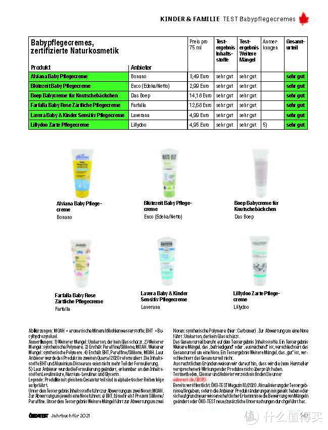 十九款德国宝宝面霜测试，Oeko-Test竟然给两个大牌打了不及格！