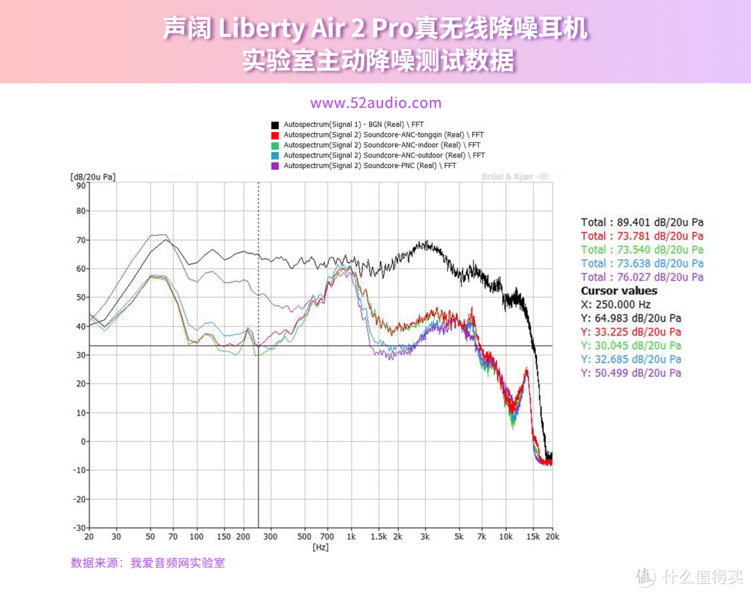 最佳多场景降噪方案，声阔 Liberty Air 2 Pro详细体验评测