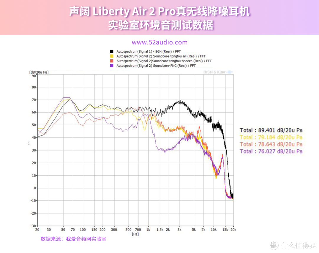 最佳多场景降噪方案，声阔 Liberty Air 2 Pro详细体验评测