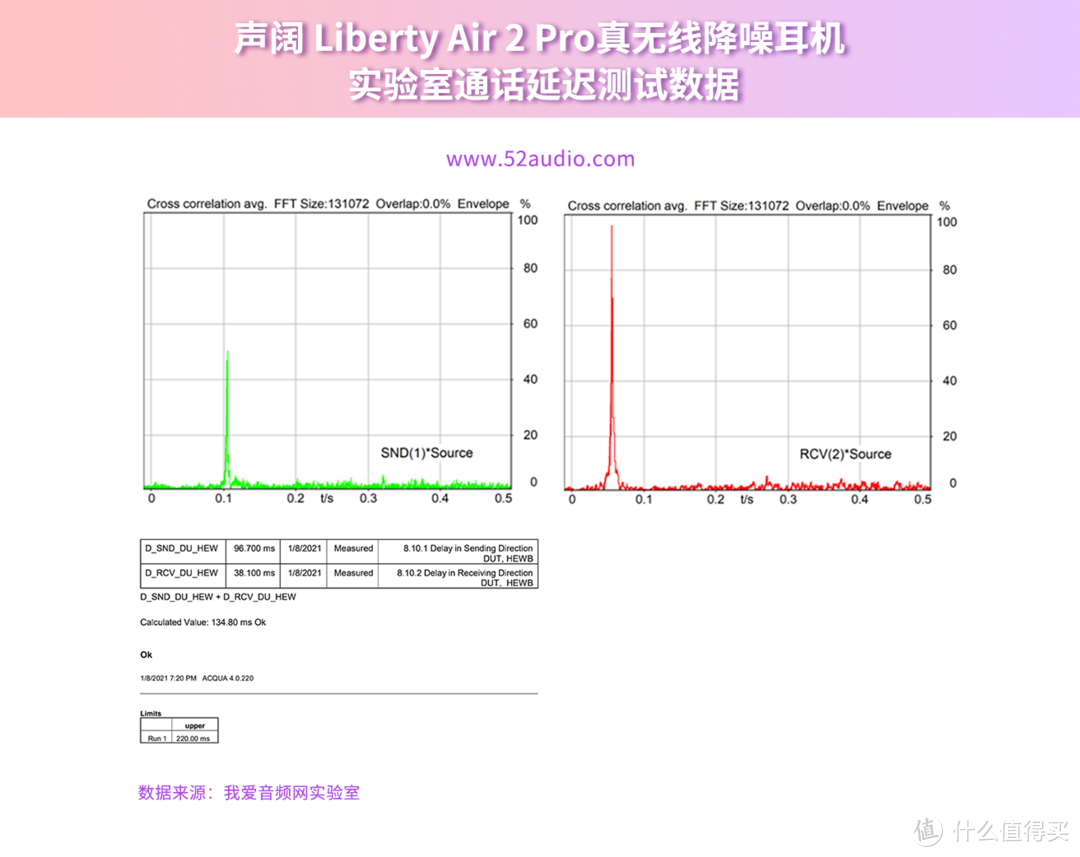 最佳多场景降噪方案，声阔 Liberty Air 2 Pro详细体验评测