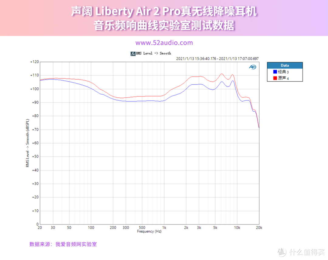 最佳多场景降噪方案，声阔 Liberty Air 2 Pro详细体验评测