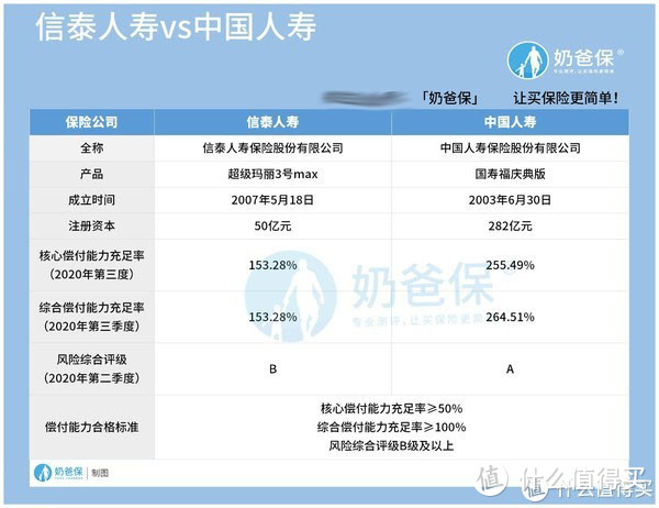 超级玛丽3号max和国寿福庆典版，强强对比谁占上风？