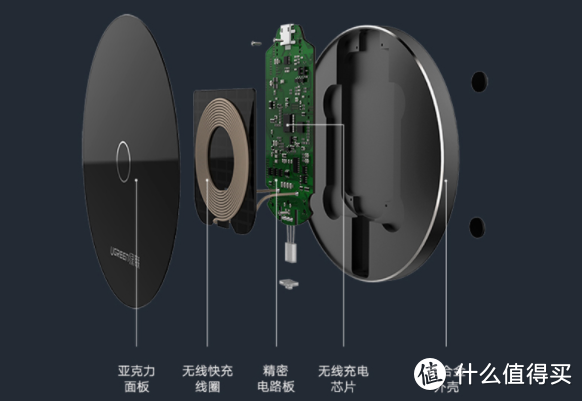 无线充电到底是不是鸡肋，看完这些你就明白了