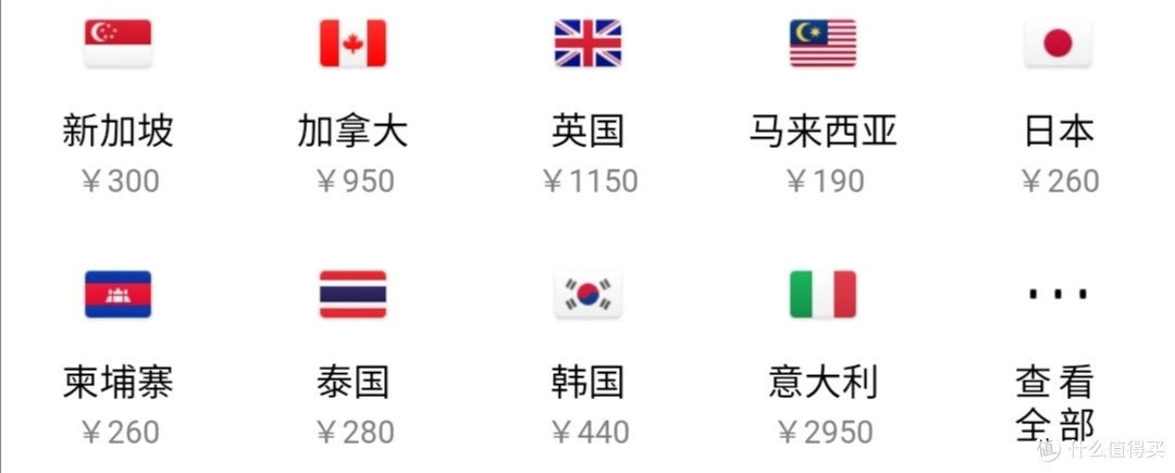 从国外买东西回来卖多少钱合适