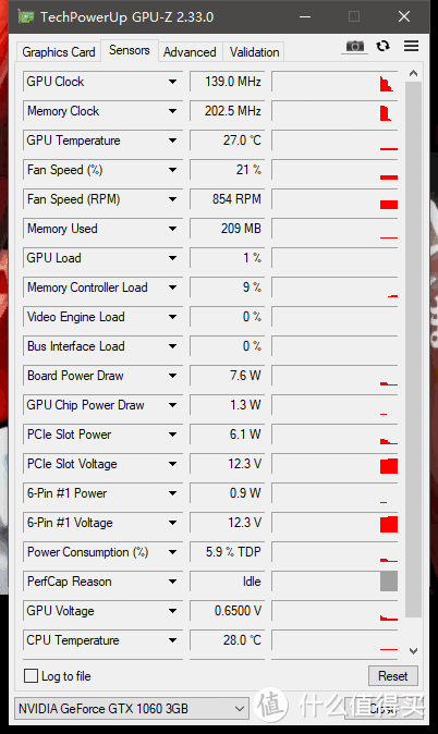 ￥650搞张2手GTX1060显卡，鲁大师跑分近16万，然而矿渣本色藏不住