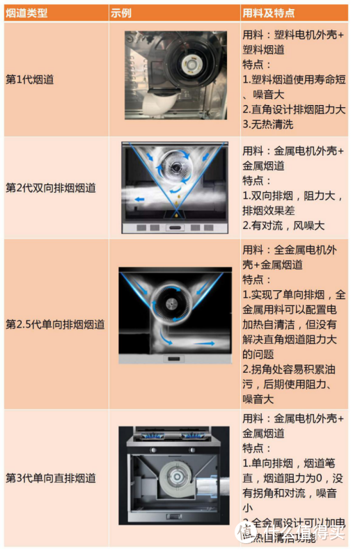 2021怎么选集成灶不被坑？买集成灶前要弄清这些基本点！