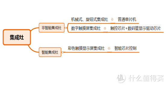 2021怎么选集成灶不被坑？买集成灶前要弄清这些基本点！