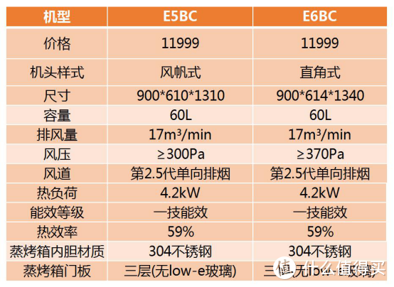 2021怎么选集成灶不被坑？买集成灶前要弄清这些基本点！