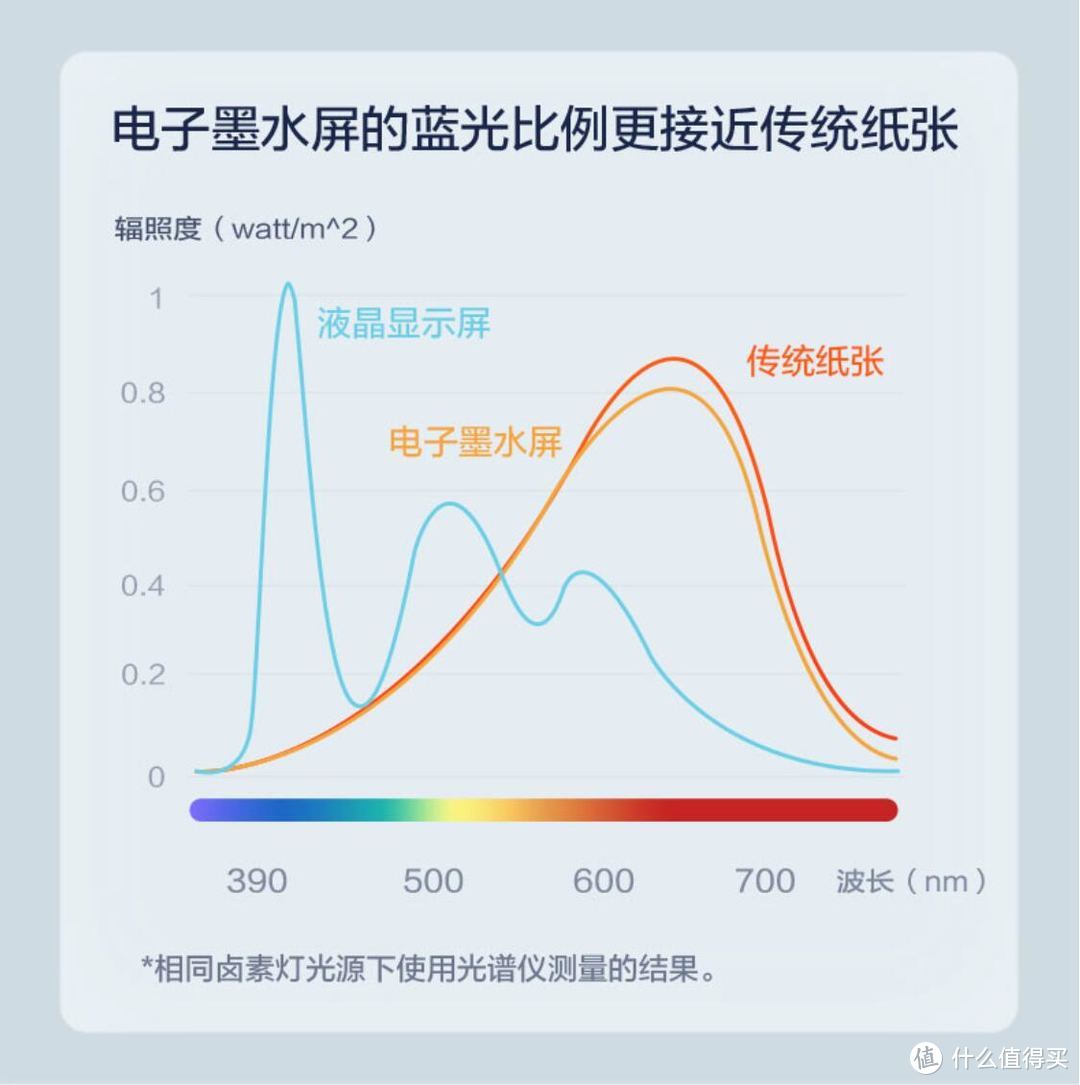 学霸标配，更适合学生的墨水屏，希沃小墨备考复习机测评