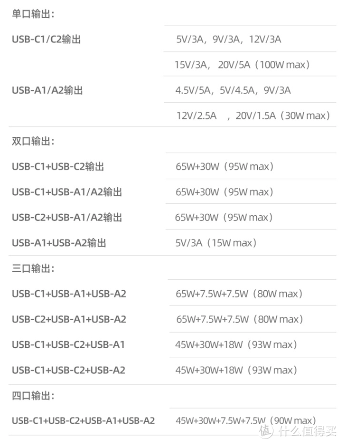 1个怎么够？我要插4个！摩米士100w四口GaN充电器