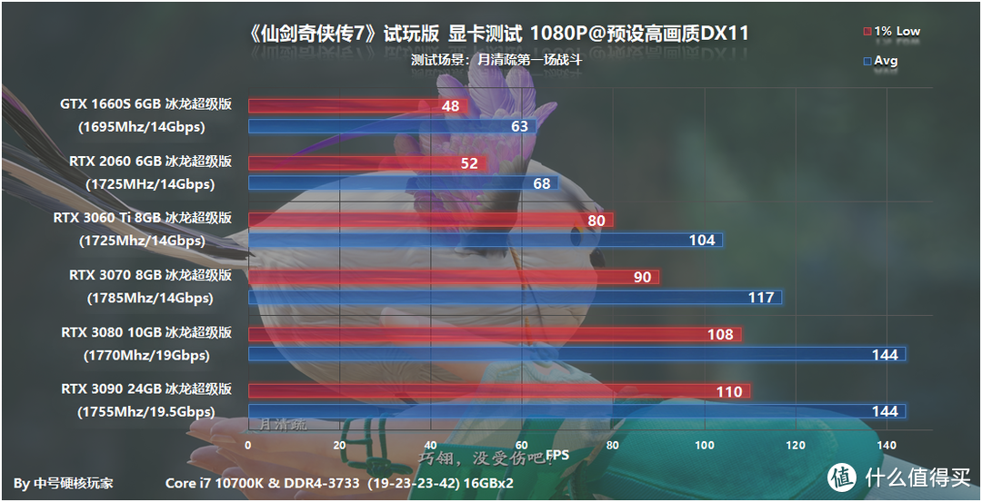 《仙剑奇侠传7》试玩版—不再是泰坦陨落，1660S也能爽玩