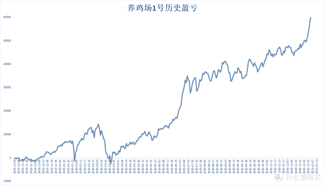 基金组合定投日丨积少成多发车