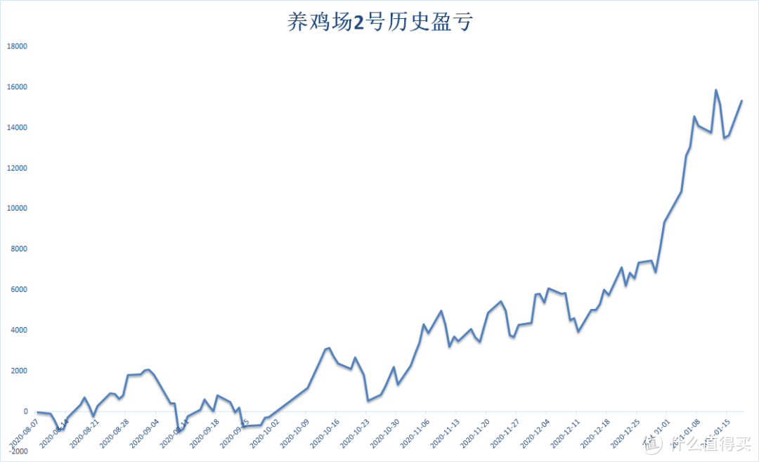 基金组合定投日丨积少成多发车