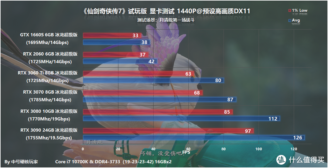 《仙剑奇侠传7》试玩版—不再是泰坦陨落，1660S也能爽玩