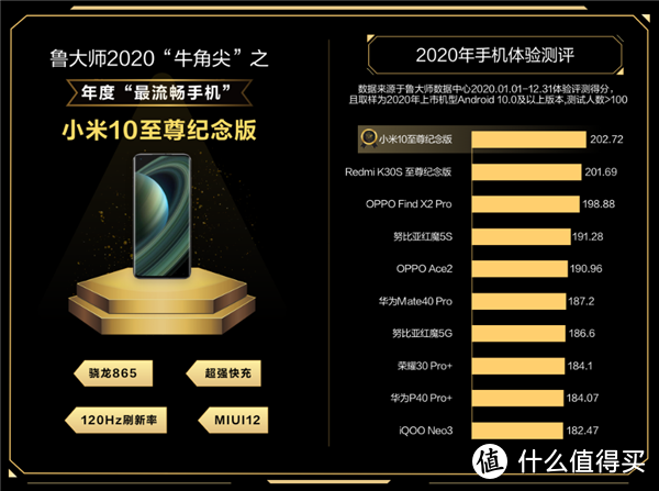 骁龙870性能解析；小米10至尊纪念版霸榜最流畅手机榜