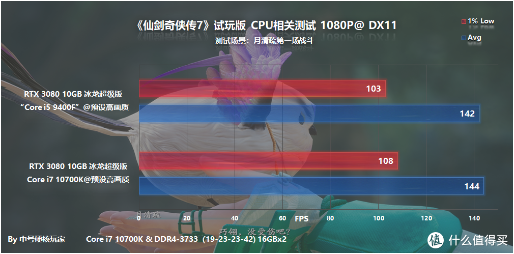 《仙剑奇侠传7》试玩版—不再是泰坦陨落，1660S也能爽玩