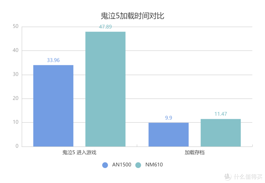 老平台的新选择，WD_BLACK AN1500 SSD体验感受