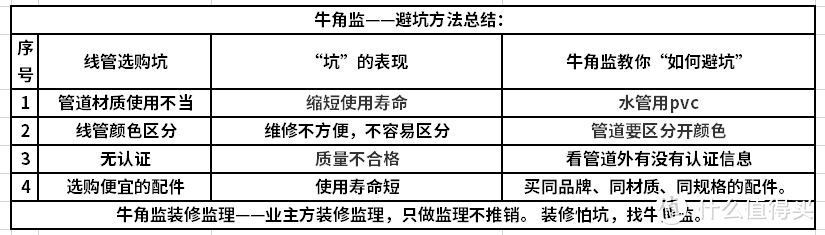 装修100坑——061水管、线管选购坑