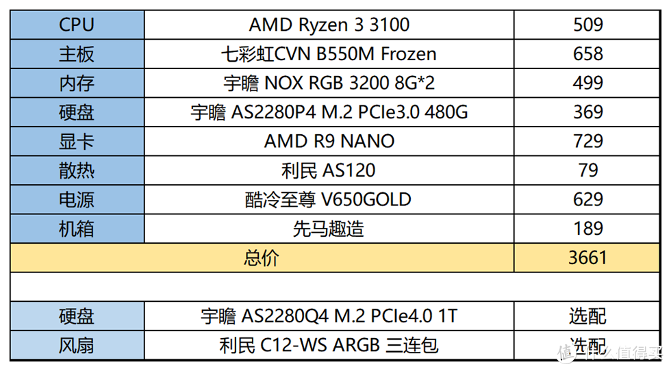 ITX体型、白色系、AMD YES！不到4000装一台高性价比小钢炮