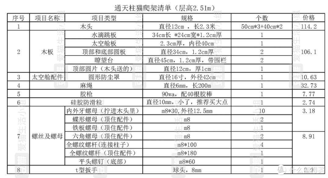 如何用400左右给主子打造“轻奢”款实木猫爬架通天柱（新手向）