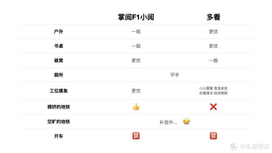 无理由的对比，掌阅F1 vs 小米多看电纸书