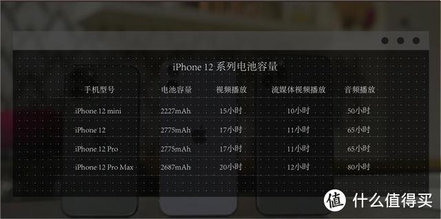 都说喜欢小屏旗舰，怎么谁都不买iPhone 12 mini？