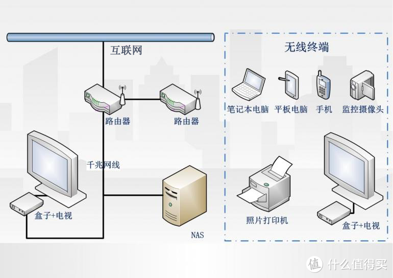 零基础玩转家庭私有云：极空间Z2试用报告